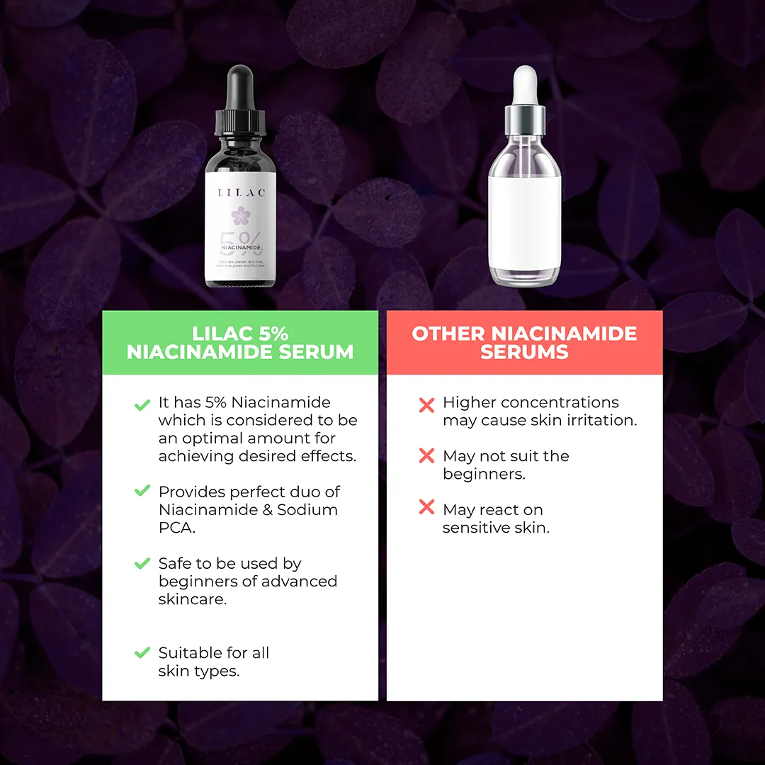 Buy Lilac Niacinamide Serum 5% (30ml) Online at Best Price in Bangladesh |  OhSoGo